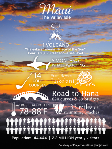 Maui Vacations | Funjet Insider